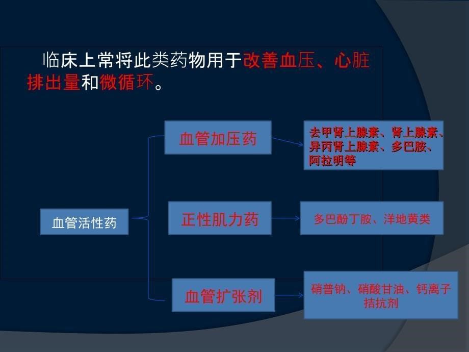 常用急救药物血管活性药物的作用.注意事项课件_第5页