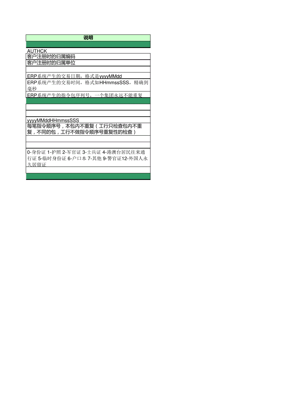 高级鉴权指令提交接口21521_第2页