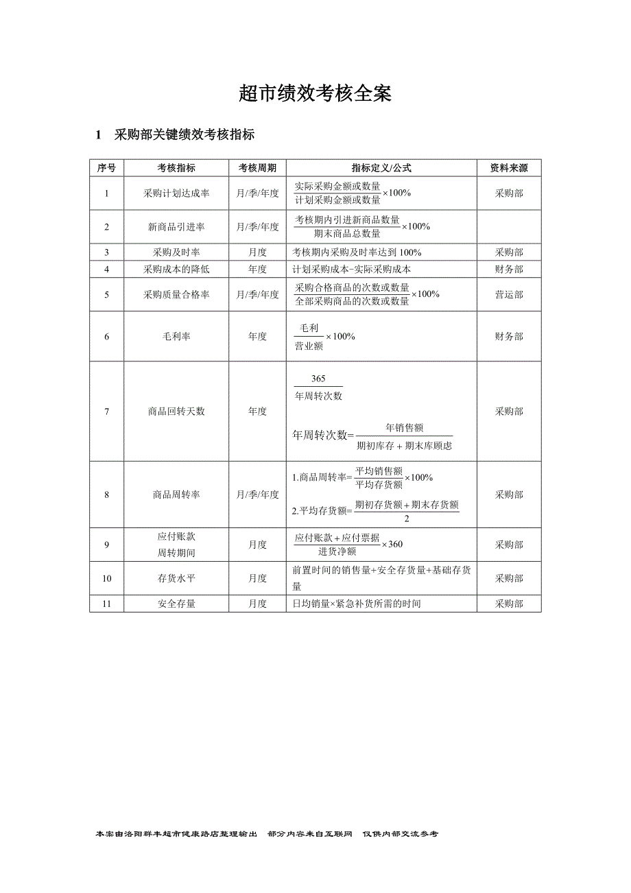 超市绩效考核全案_第1页