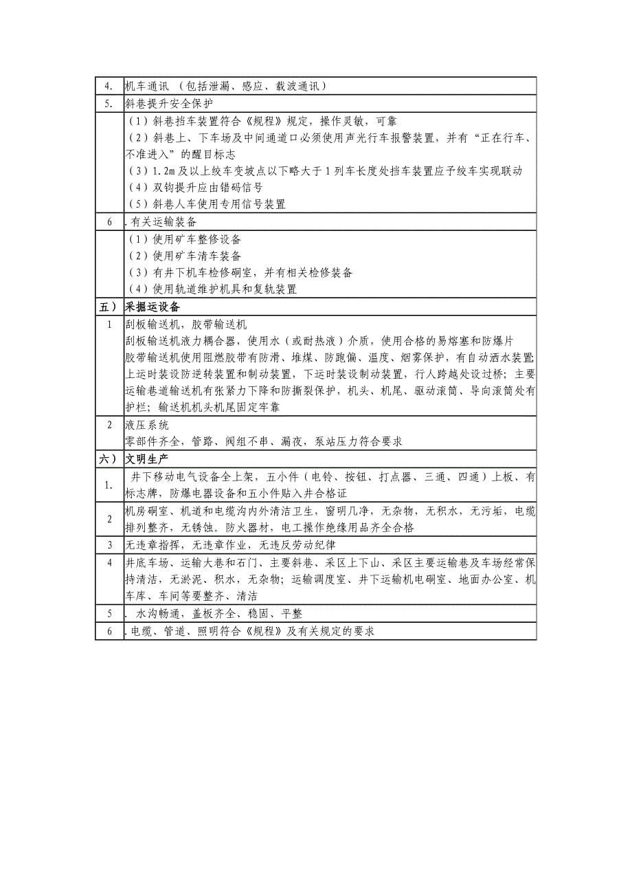 机电运输目标管理检查验收标准_第5页