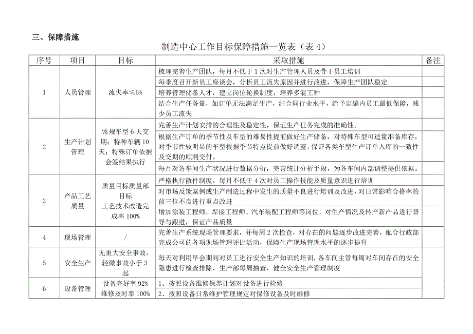 2015年度生产部工作计划_第4页