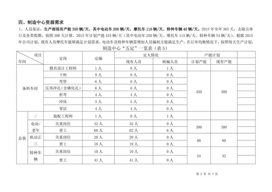 2015年度生产部工作计划_第5页