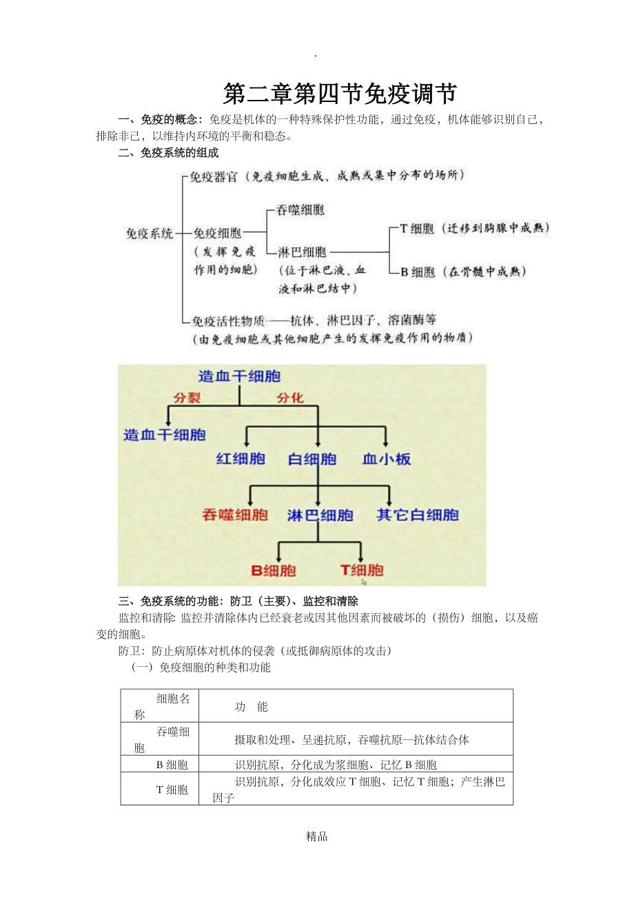 免疫调节知识点_第1页