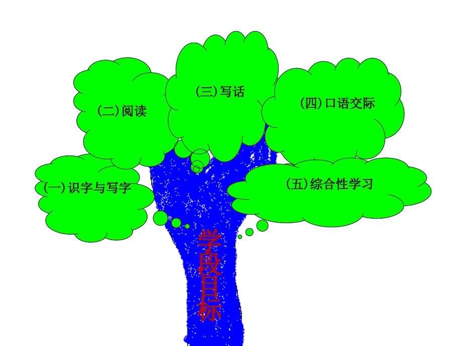 人教版小学语文上册一年级教材研说_第5页