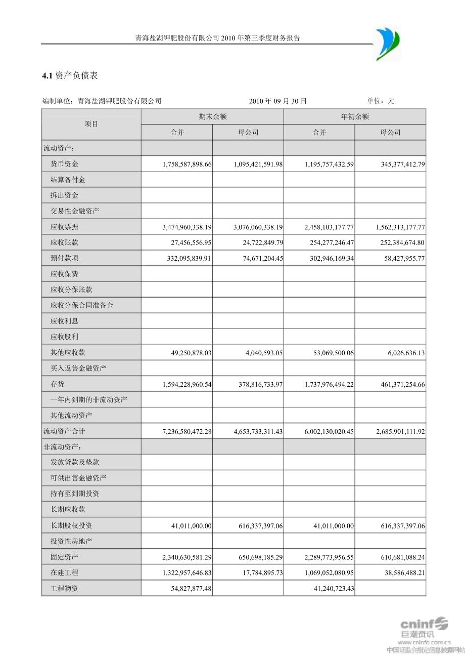 盐湖钾肥：第三季度财务报告_第2页