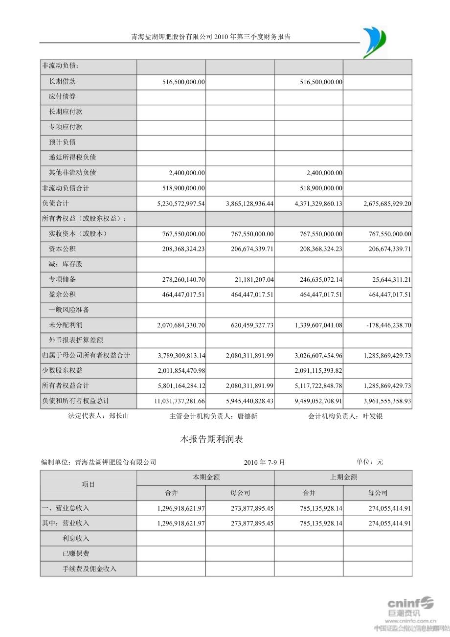 盐湖钾肥：第三季度财务报告_第4页