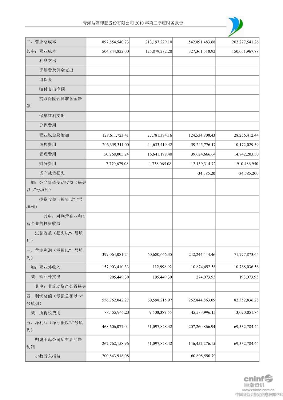 盐湖钾肥：第三季度财务报告_第5页