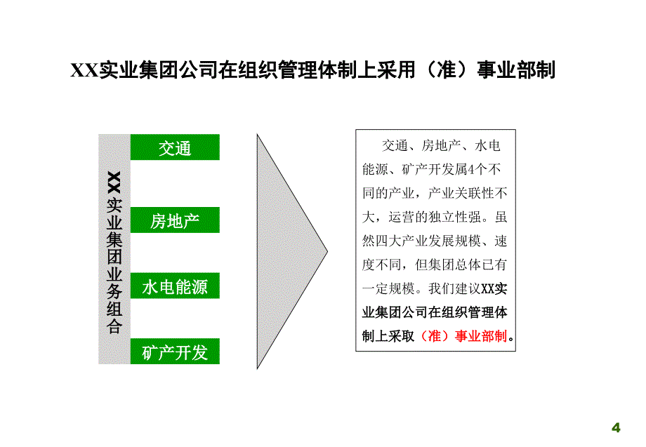 集团公司管理权限手册_第4页