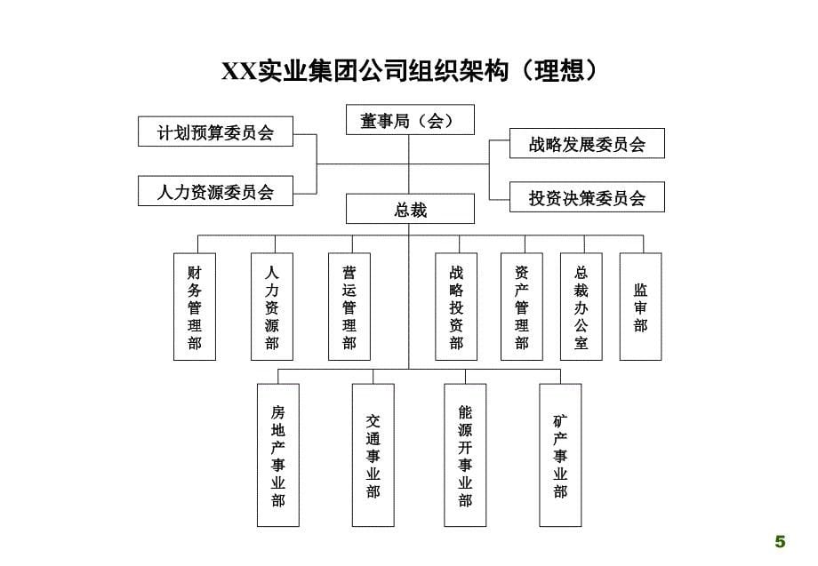 集团公司管理权限手册_第5页