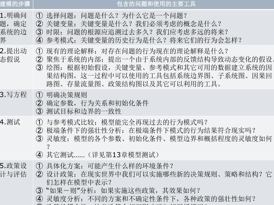 矿大系统动力学考试复习范例_第4页