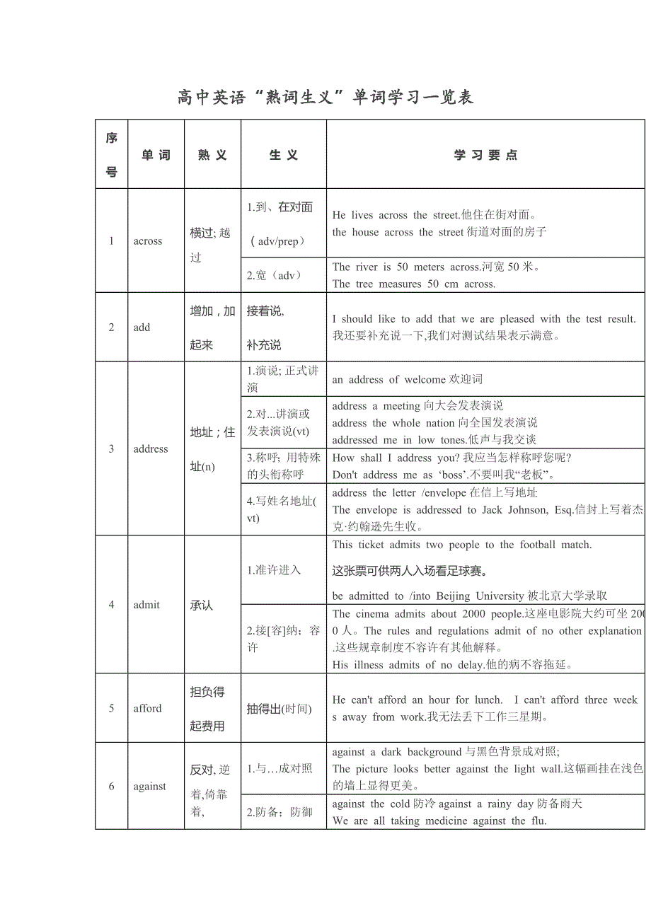 高中英语熟词生义一览表.docx_第1页