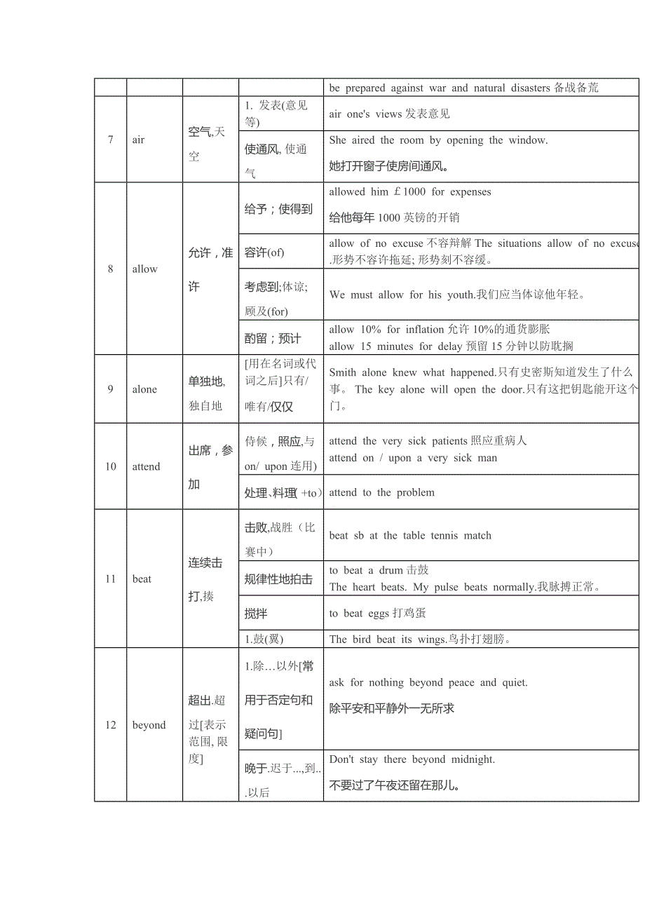 高中英语熟词生义一览表.docx_第2页