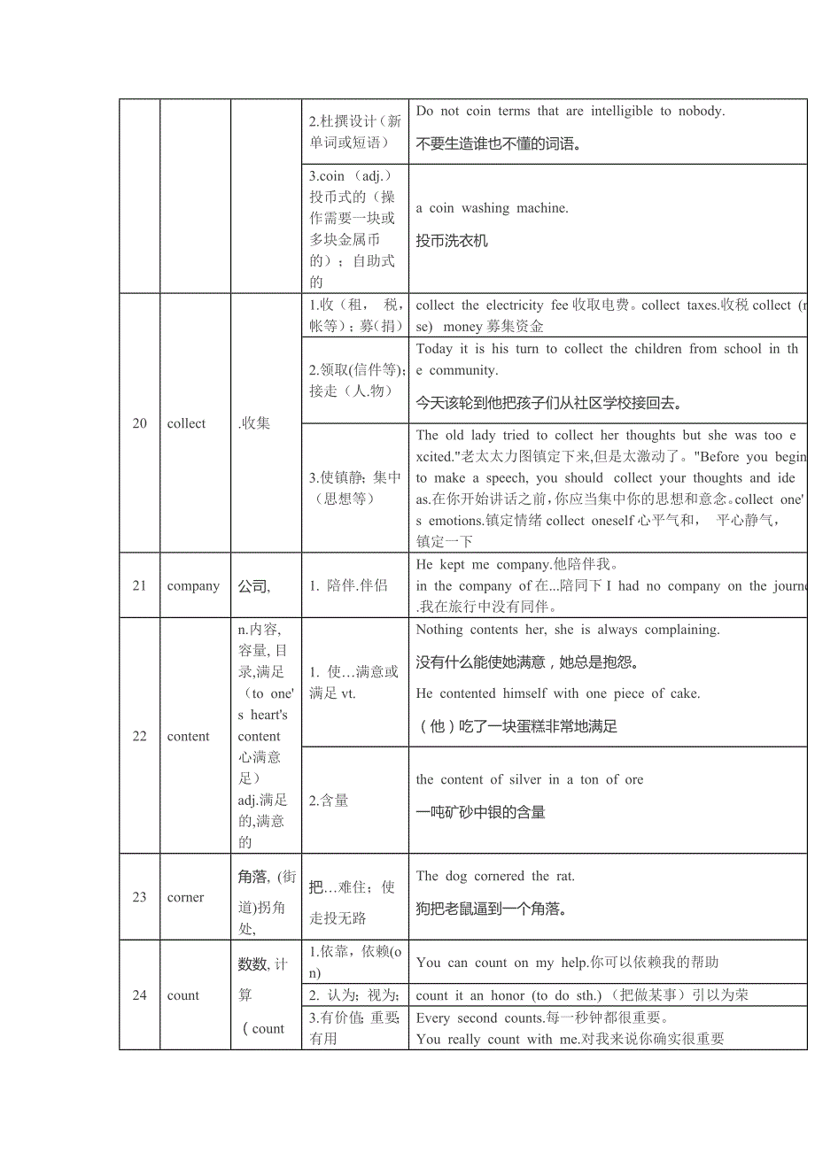 高中英语熟词生义一览表.docx_第4页