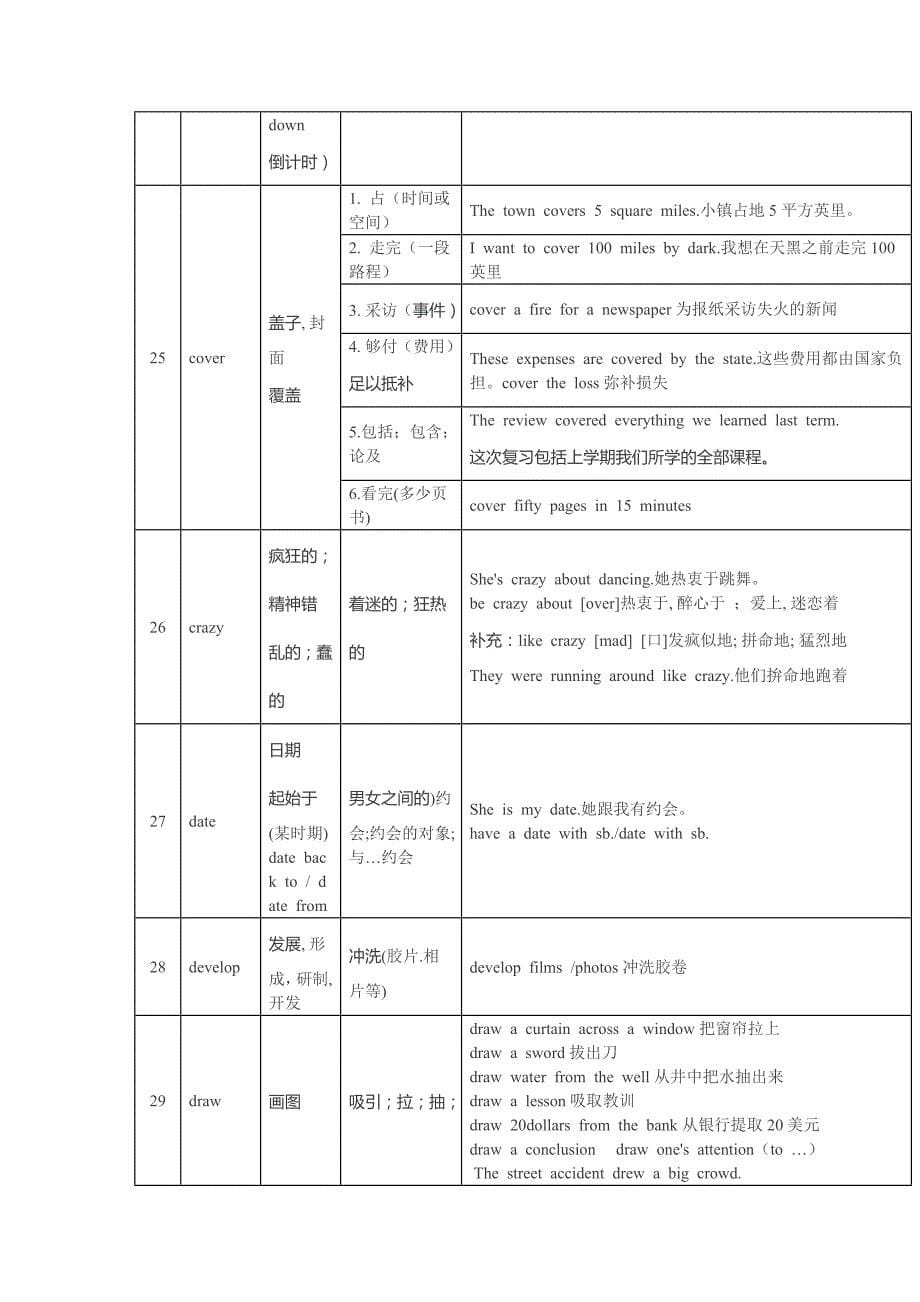 高中英语熟词生义一览表.docx_第5页