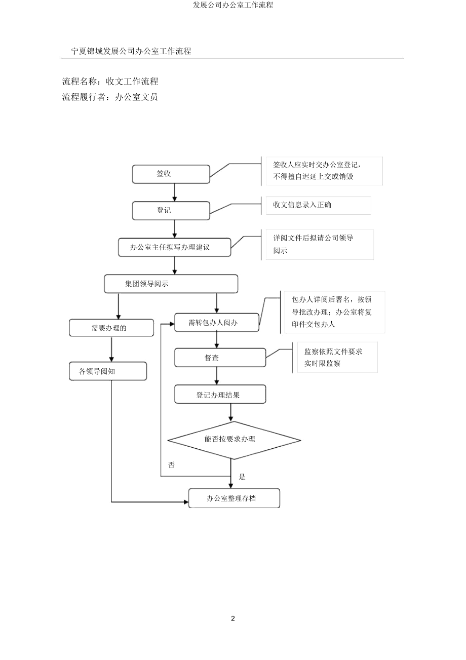 发展集团办公室工作流程.doc_第2页