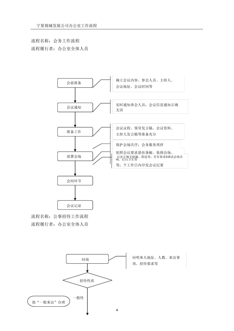 发展集团办公室工作流程.doc_第4页