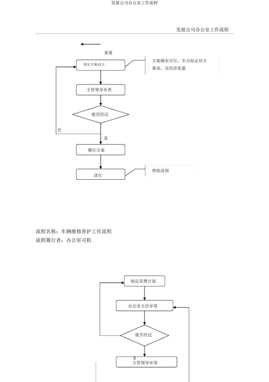 发展集团办公室工作流程.doc_第5页