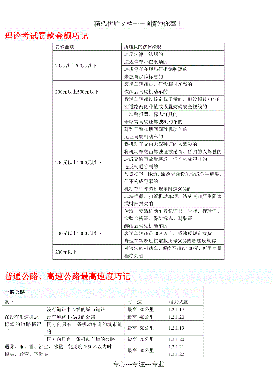 小型汽车驾驶员理论考试记忆手册超强版_第1页