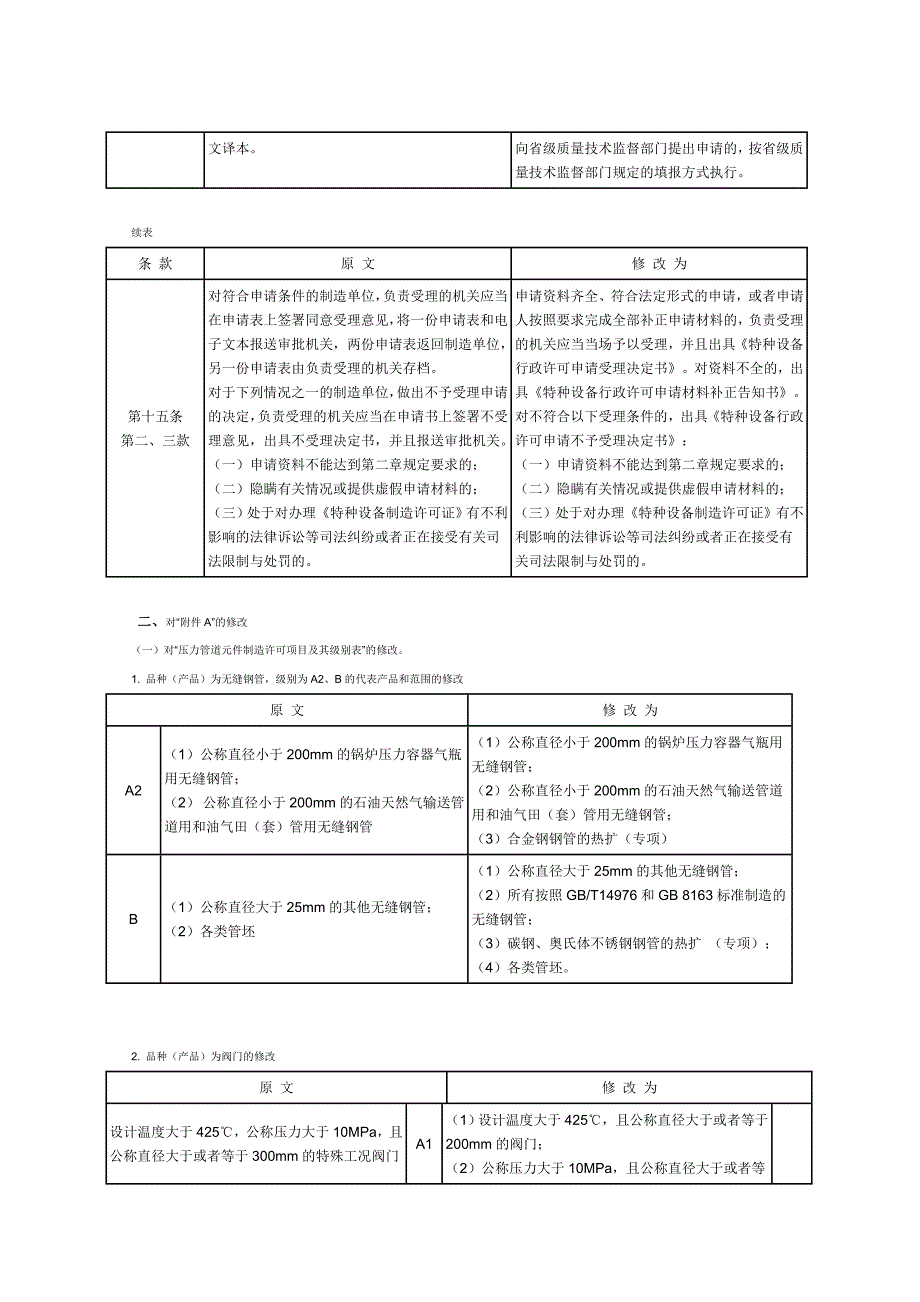 压力管道元件制造许可规则(修改)_第2页