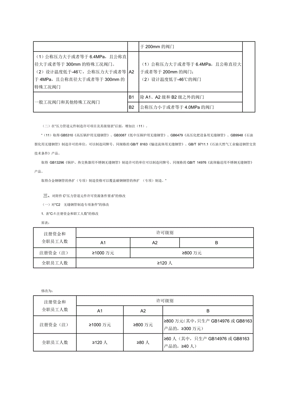 压力管道元件制造许可规则(修改)_第3页