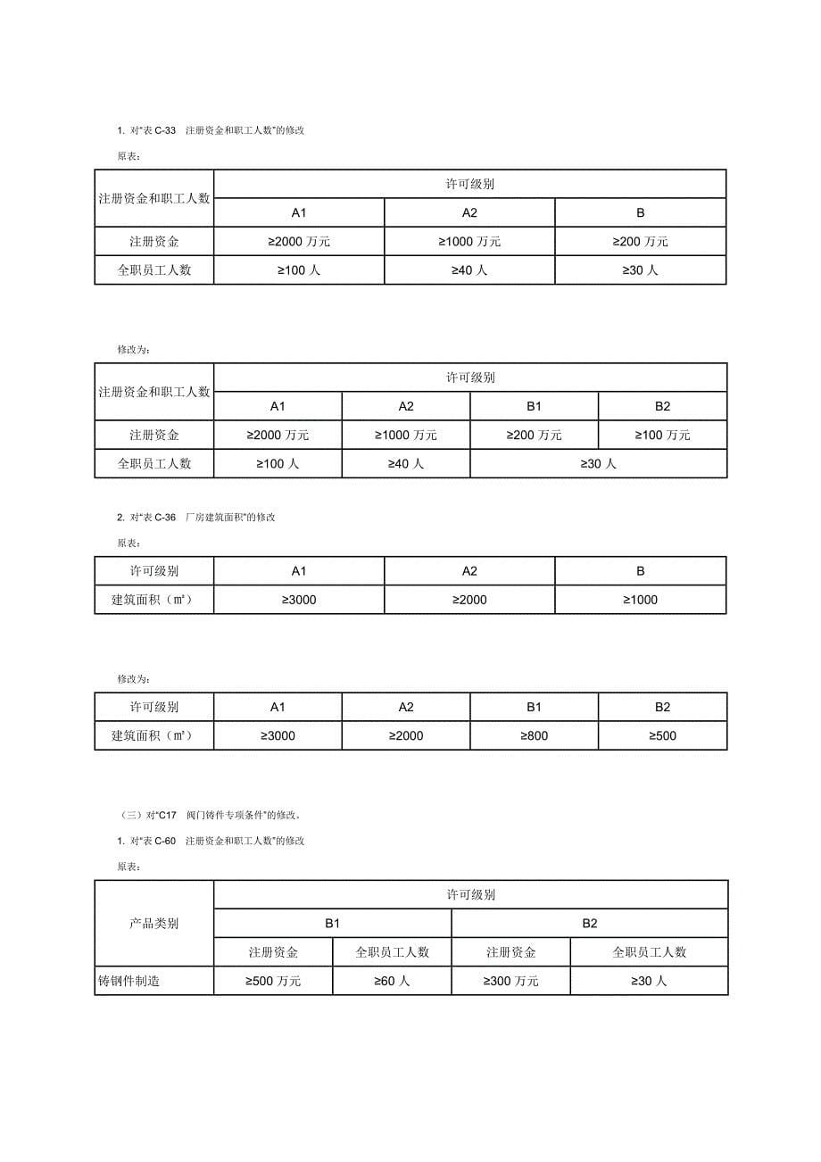 压力管道元件制造许可规则(修改)_第5页