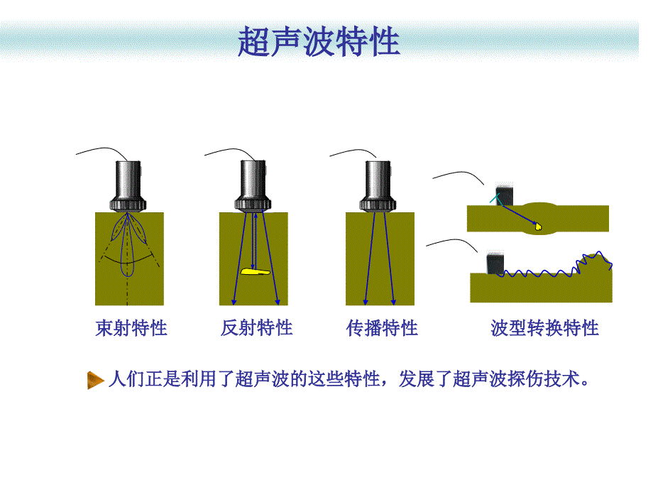 焊缝的超声波探伤课件_第4页