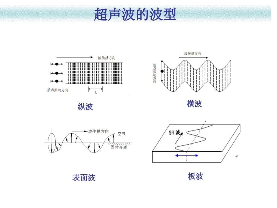 焊缝的超声波探伤课件_第5页