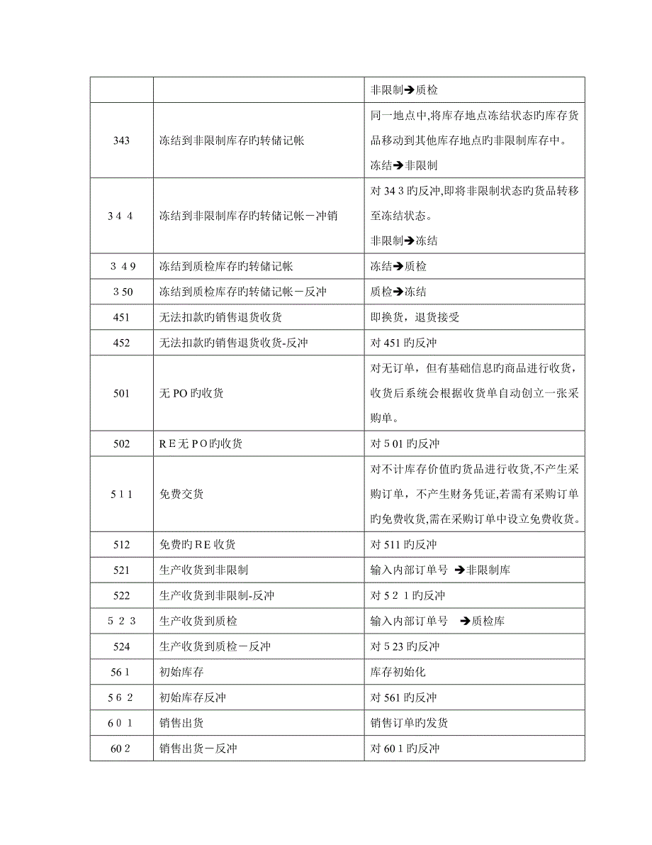 SAP移动类型说明_第2页