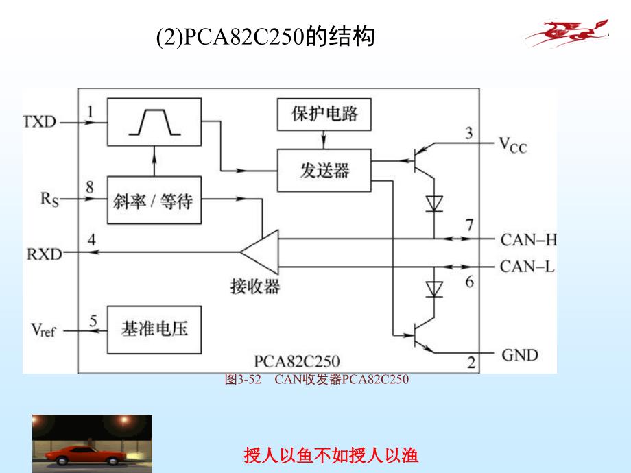 CAN收发器解析_第4页