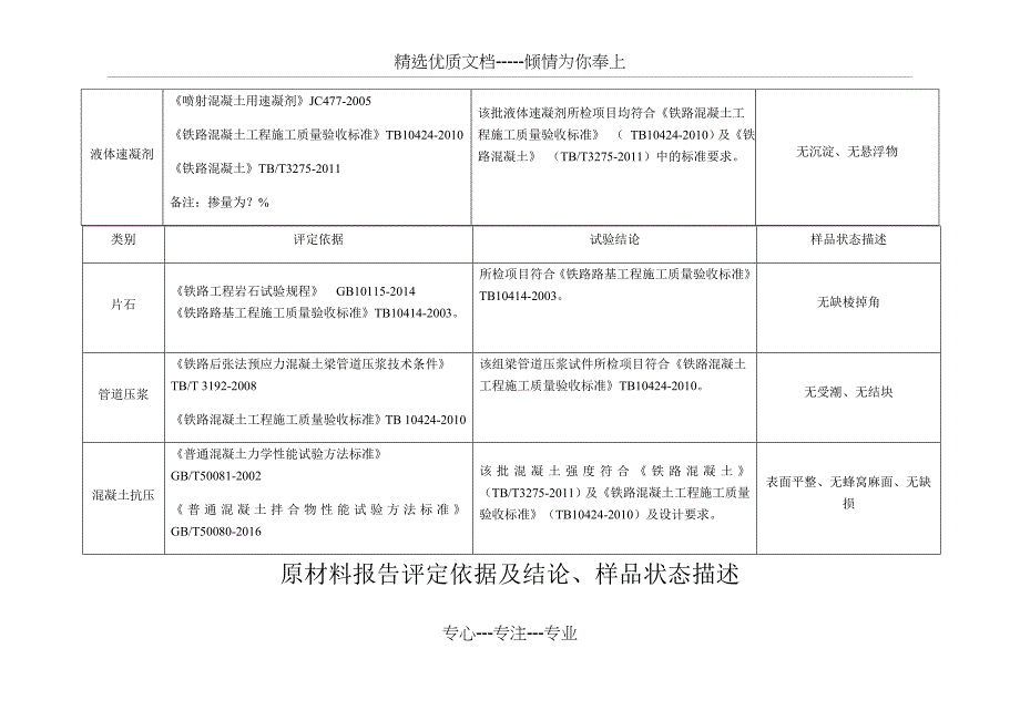 原材料报告评定依据及结论、样品状态描述_第4页