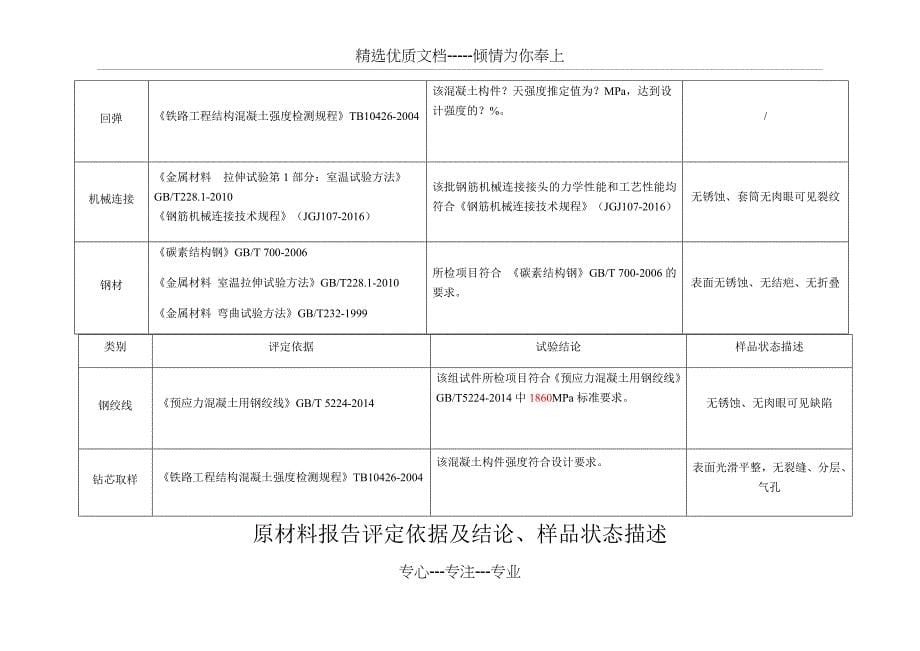 原材料报告评定依据及结论、样品状态描述_第5页