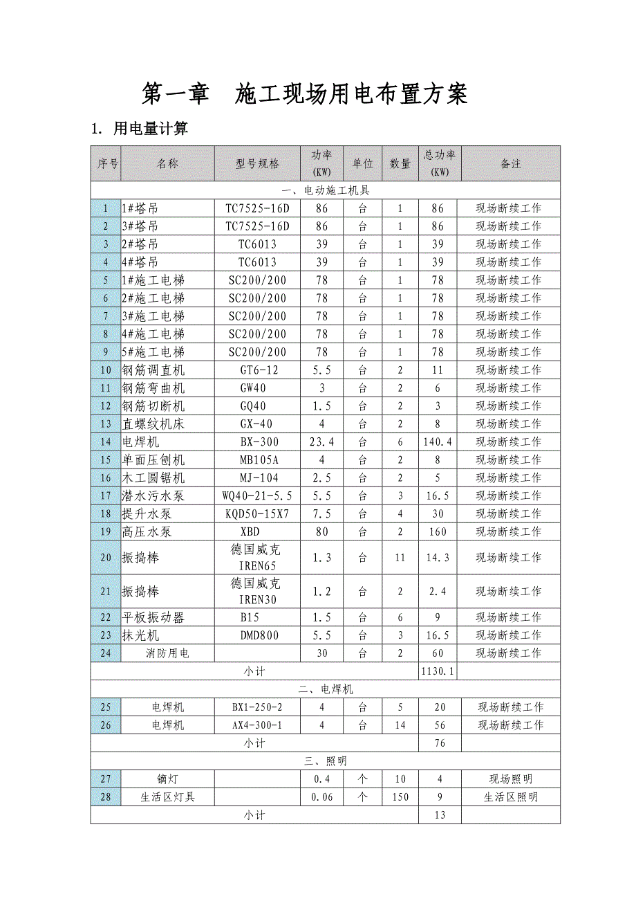 施工现场用电布置方案范本_第1页