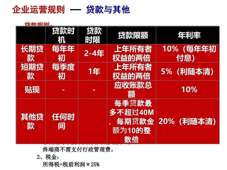 分销与零售手工沙盘相关知识_第5页