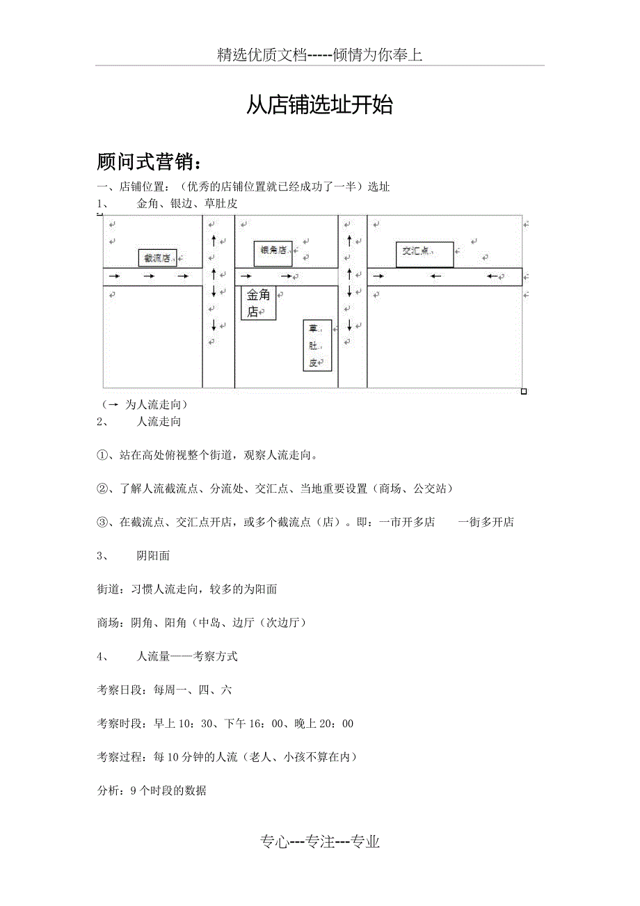 从店铺选址开始-经营穷自身做起_第1页