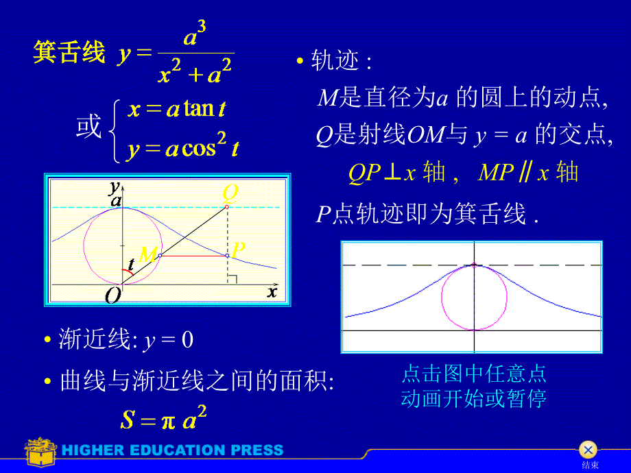 重要平面曲线及其特点ppt课件_第4页