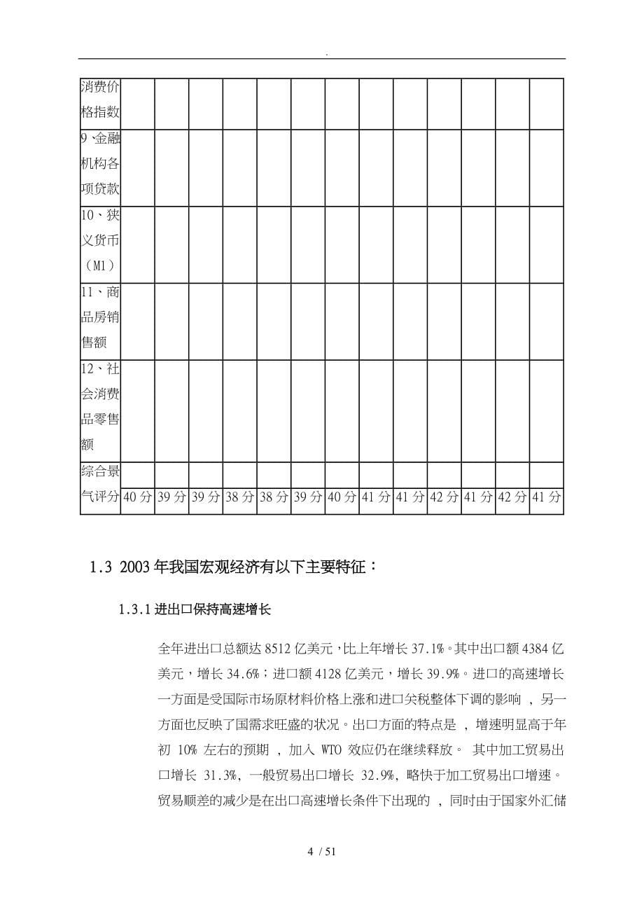 房地产公寓市场调研报告范本_第5页