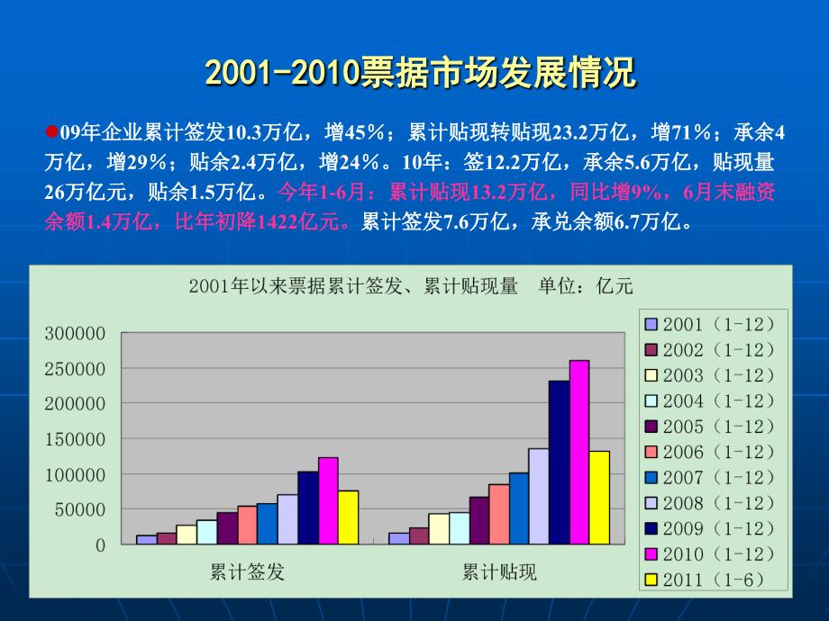 票据市场的现状与未来_第2页