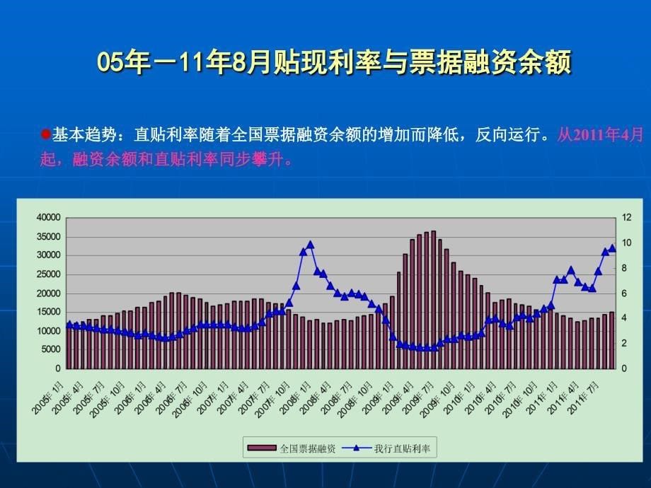 票据市场的现状与未来_第5页