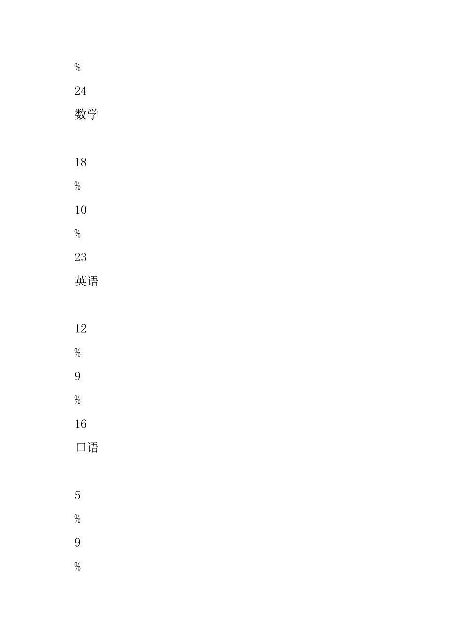 中考成绩总结反思分析.doc_第2页