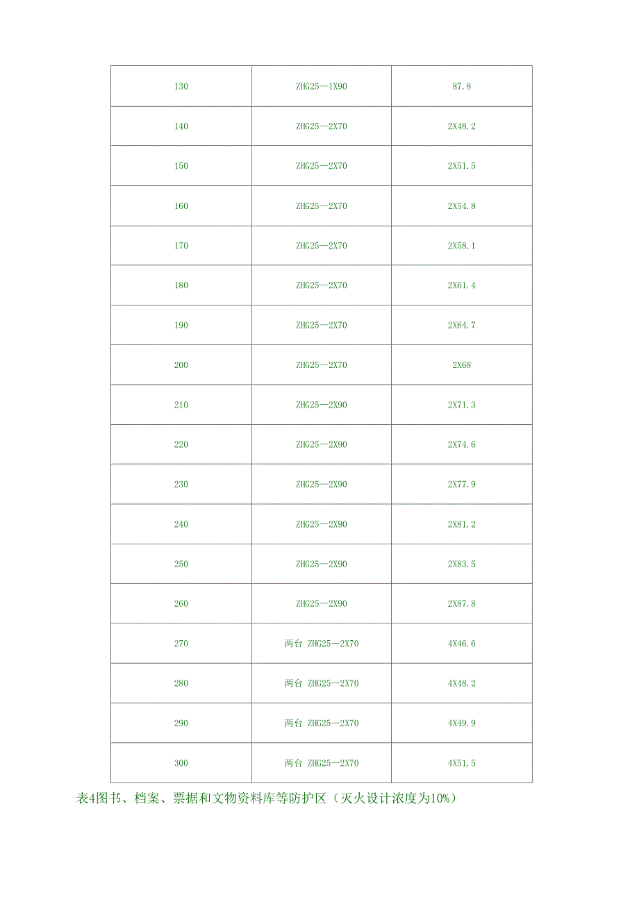 气体灭火计算参考资料_第4页