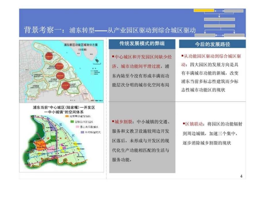 上海唐镇新市镇战略发展定位与概念性规划_第4页