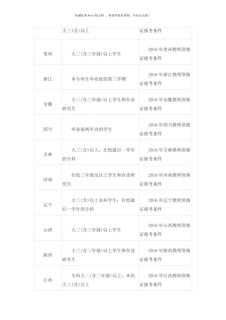 教师资格证报考条件Word版_第3页