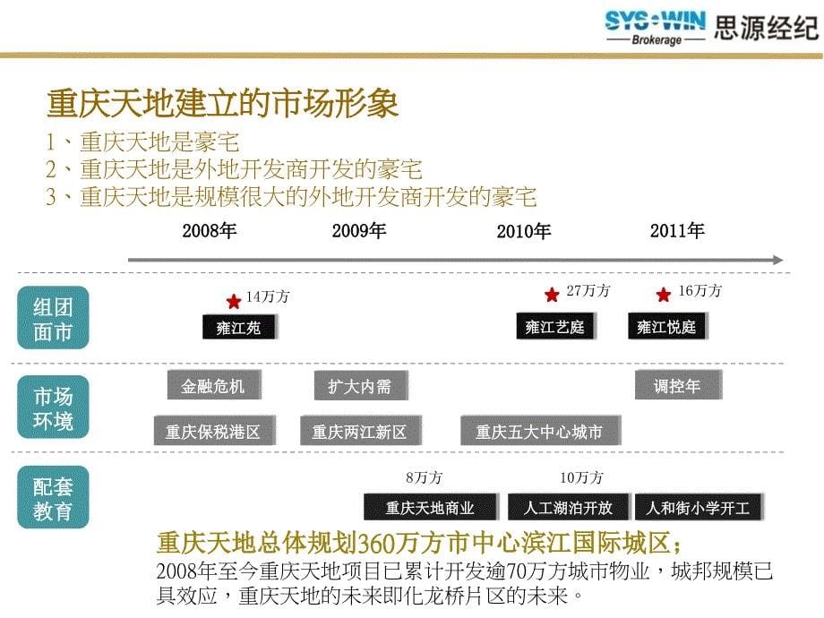 瑞安重庆天地B20地块雍江翠璟投标报告33P_第5页