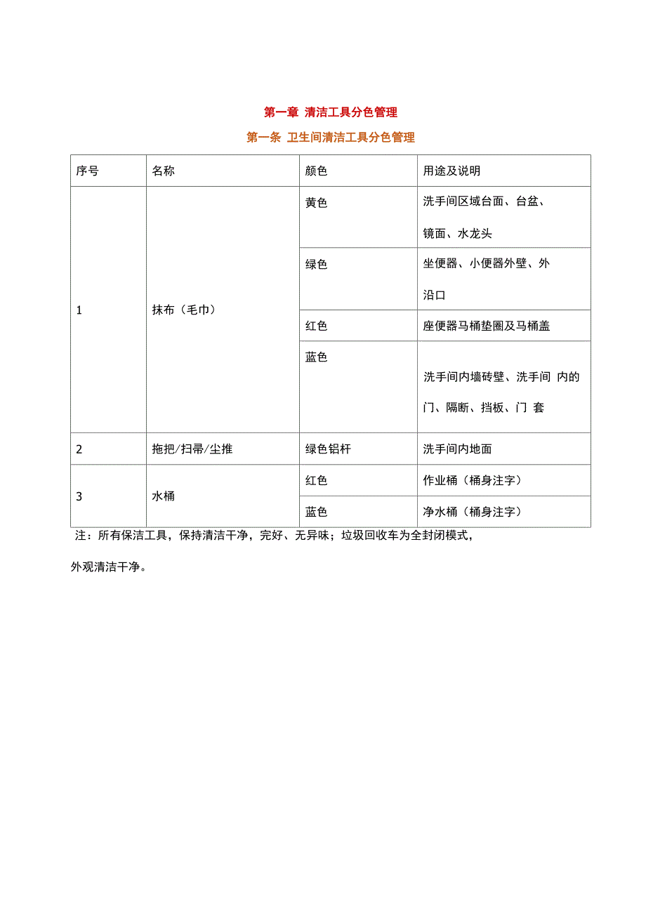 清洁工具分色管理_第1页