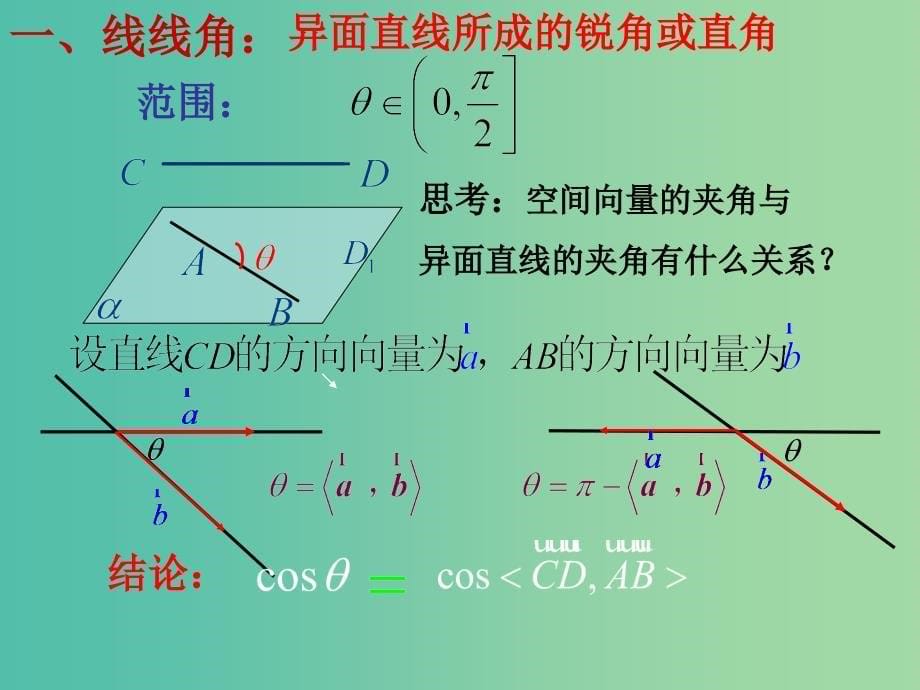 高中数学 3.2.3用空间向量求空间角课件 新人教A版选修2-1.ppt_第5页