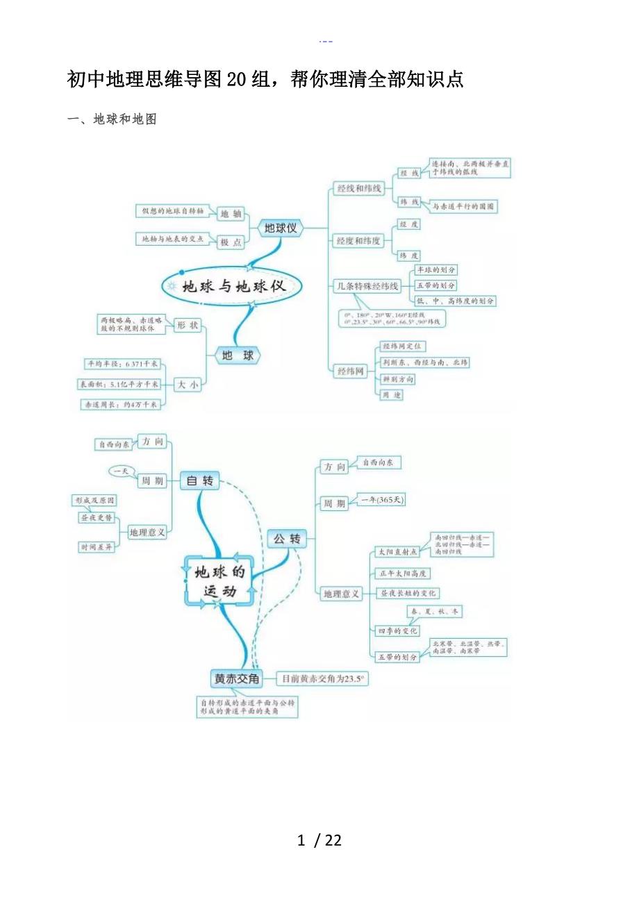 初中地理思维导图20组_第1页