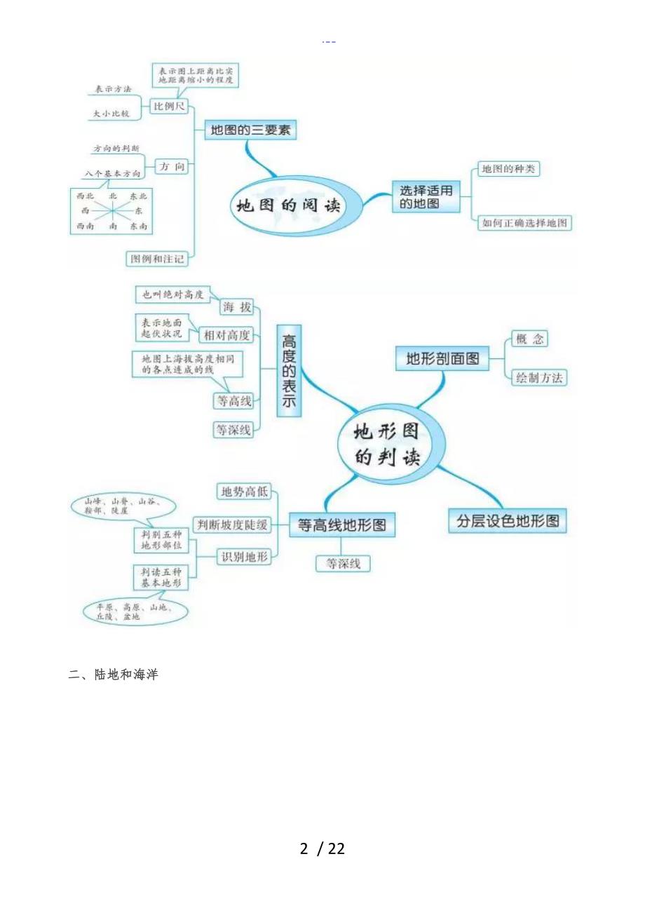 初中地理思维导图20组_第2页