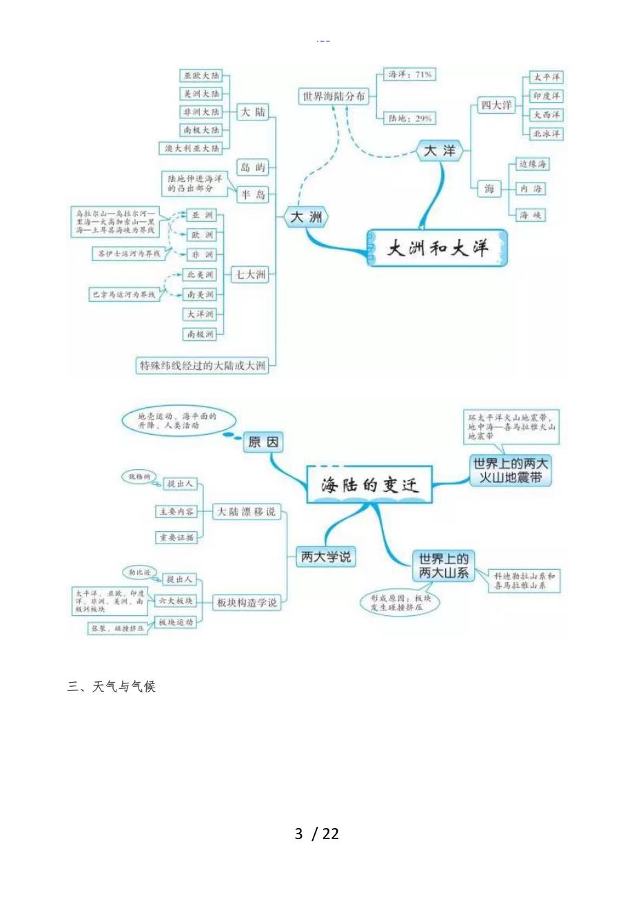 初中地理思维导图20组_第3页