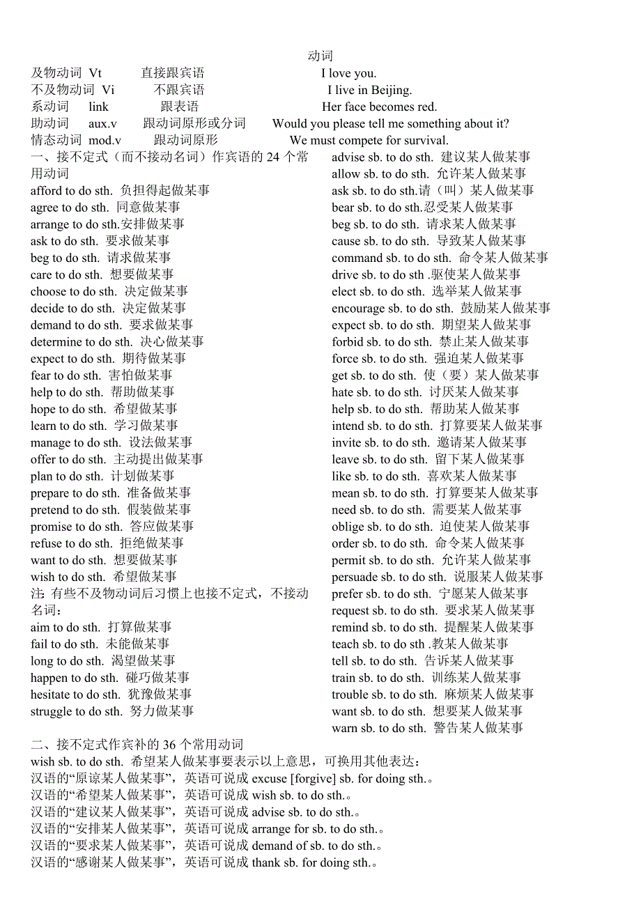 高中英语常用动词短语(固定搭配完整版).doc_第1页