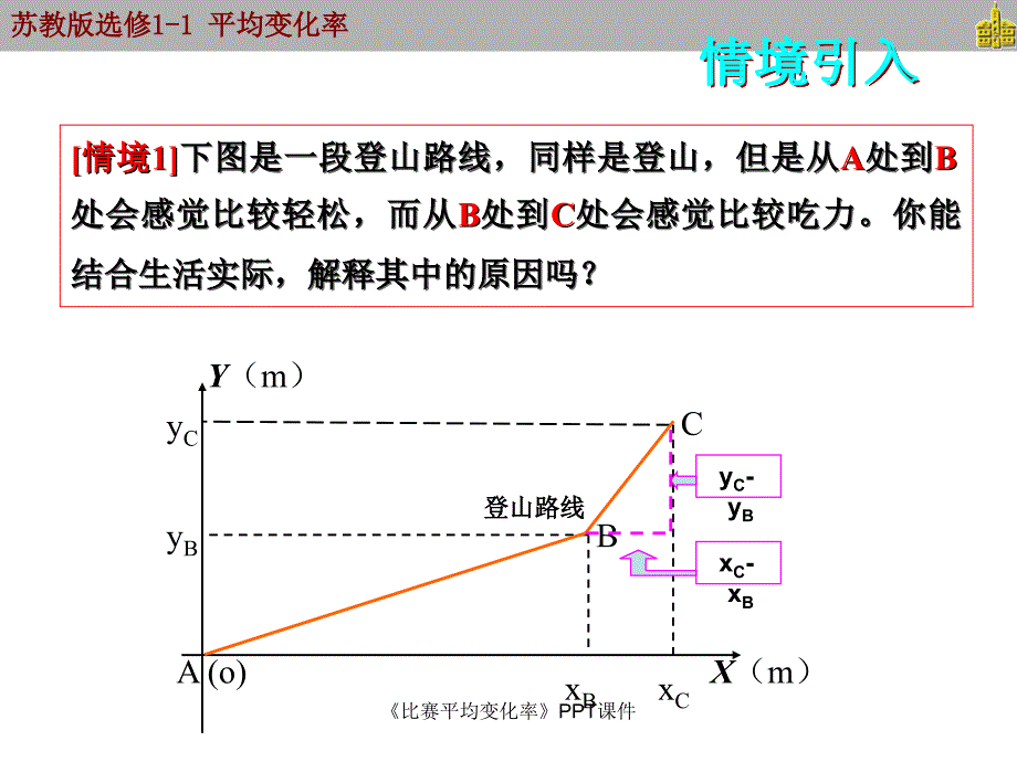 比赛平均变化率课件_第3页